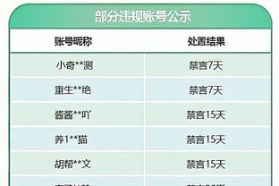 静待时机？！快船过去23场比赛19胜4负 稳居西部前四